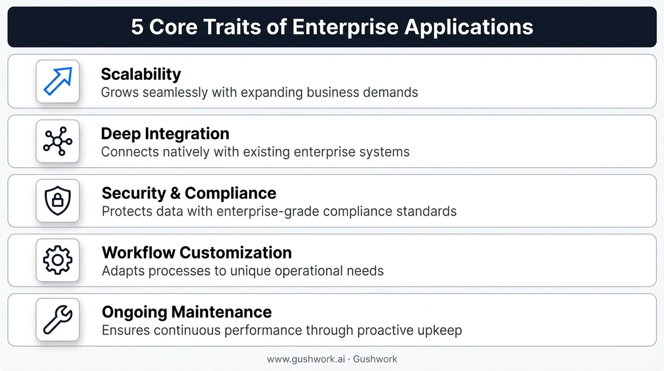 Five key characteristics of enterprise applications icon breakdown