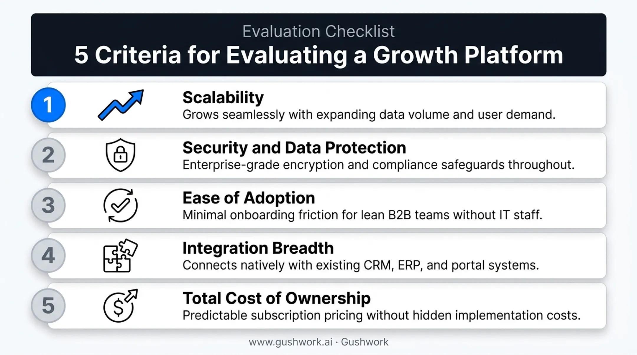 Five key CRM selection criteria checklist for mid-market buyers
