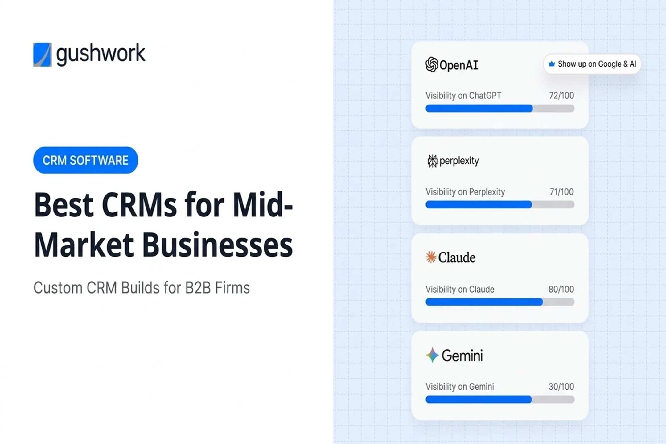Best CRMs for Mid-Market Businesses