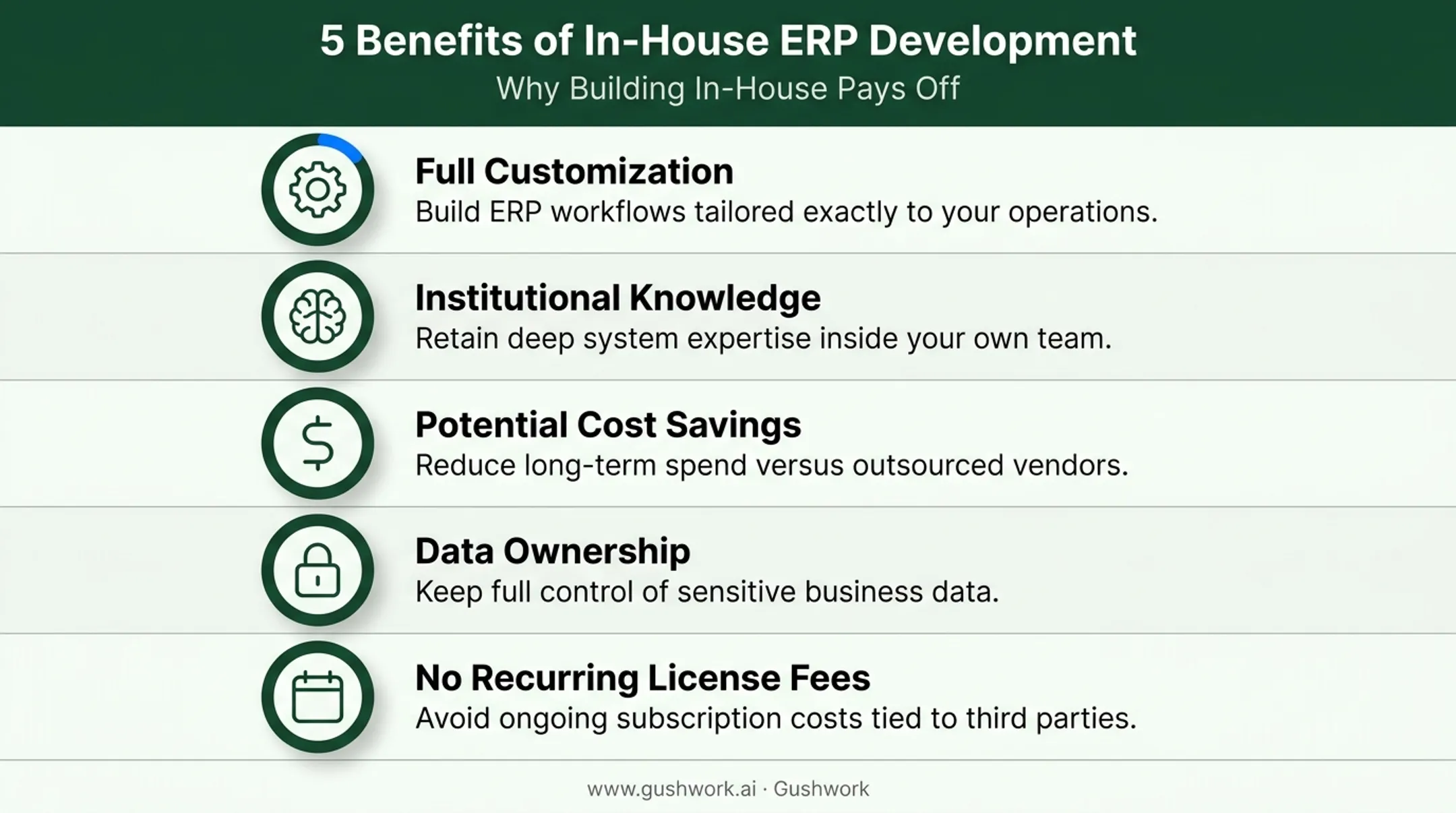 Five key benefits of building ERP systems in-house comparison chart