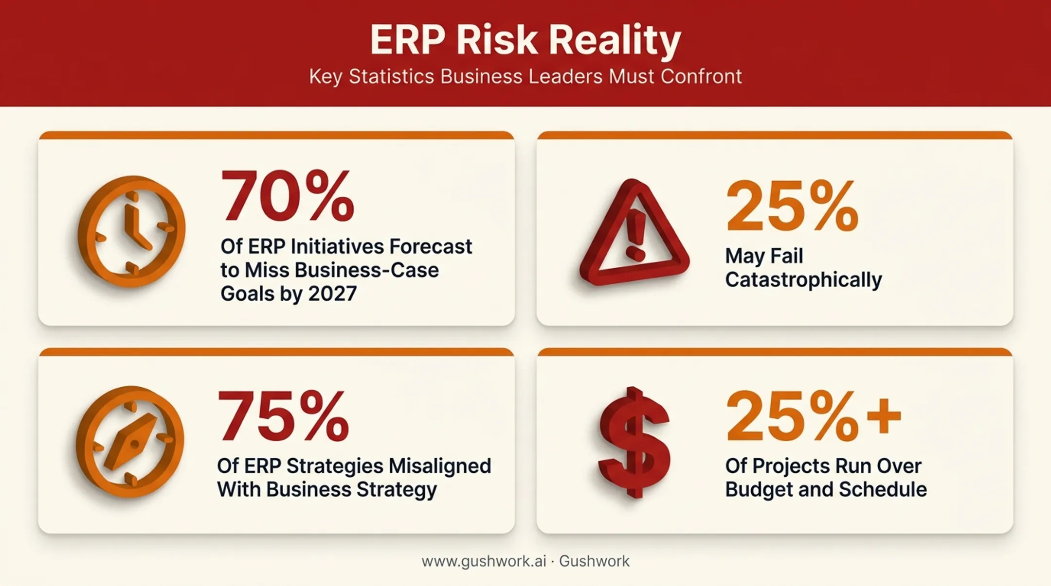 ERP project failure and budget overrun statistics infographic breakdown