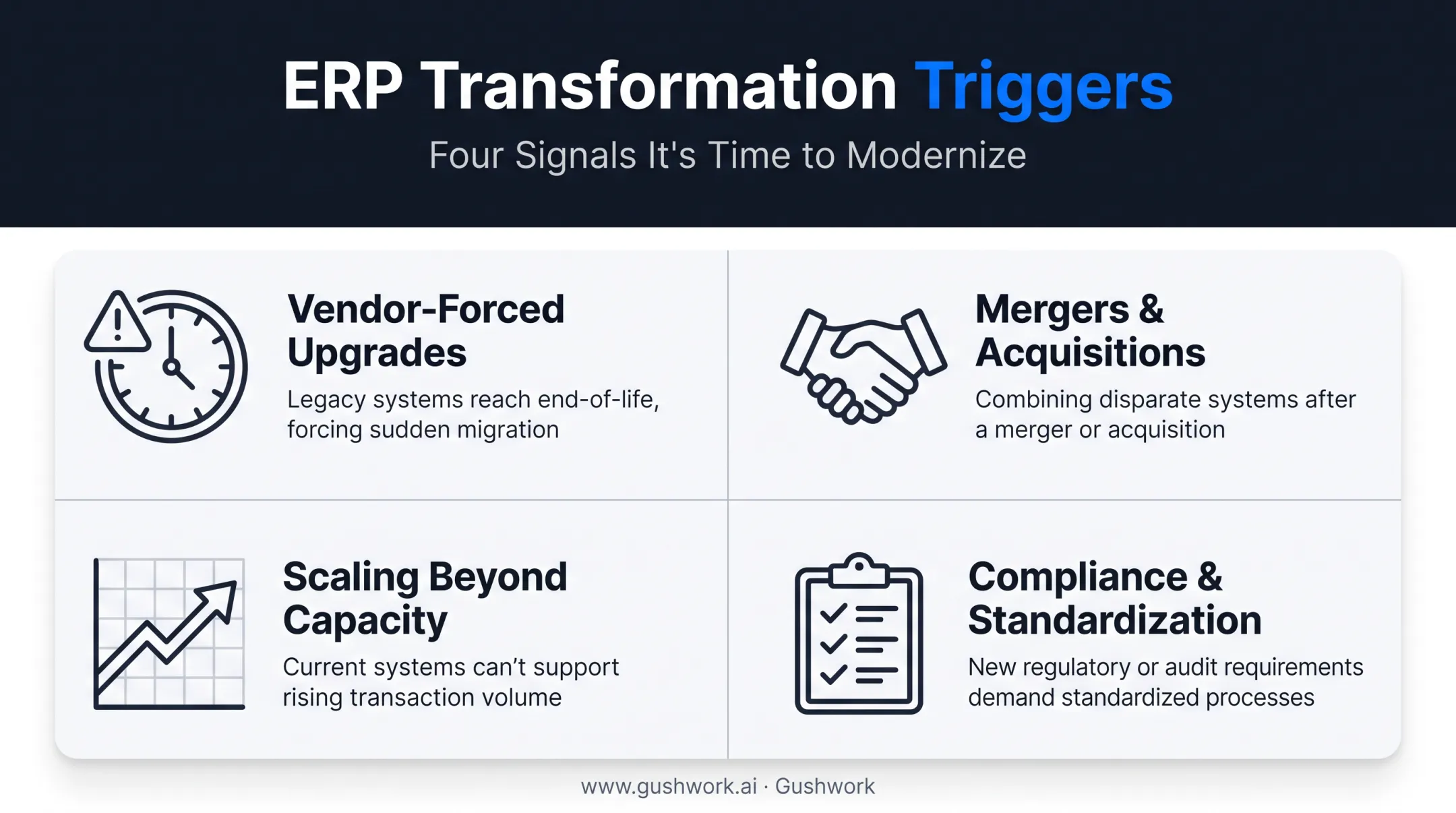 Four common triggers driving companies toward ERP transformation