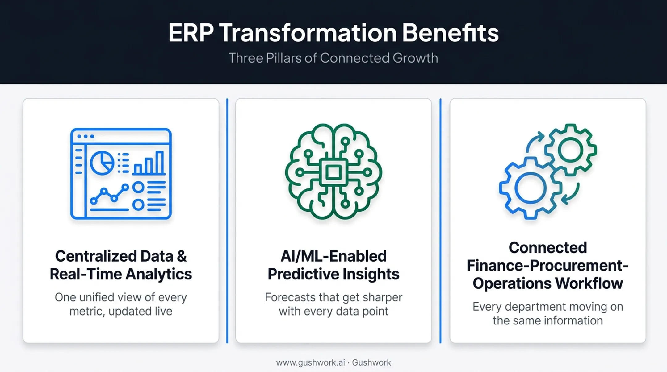 Core benefits of ERP transformation for centralized data and operations