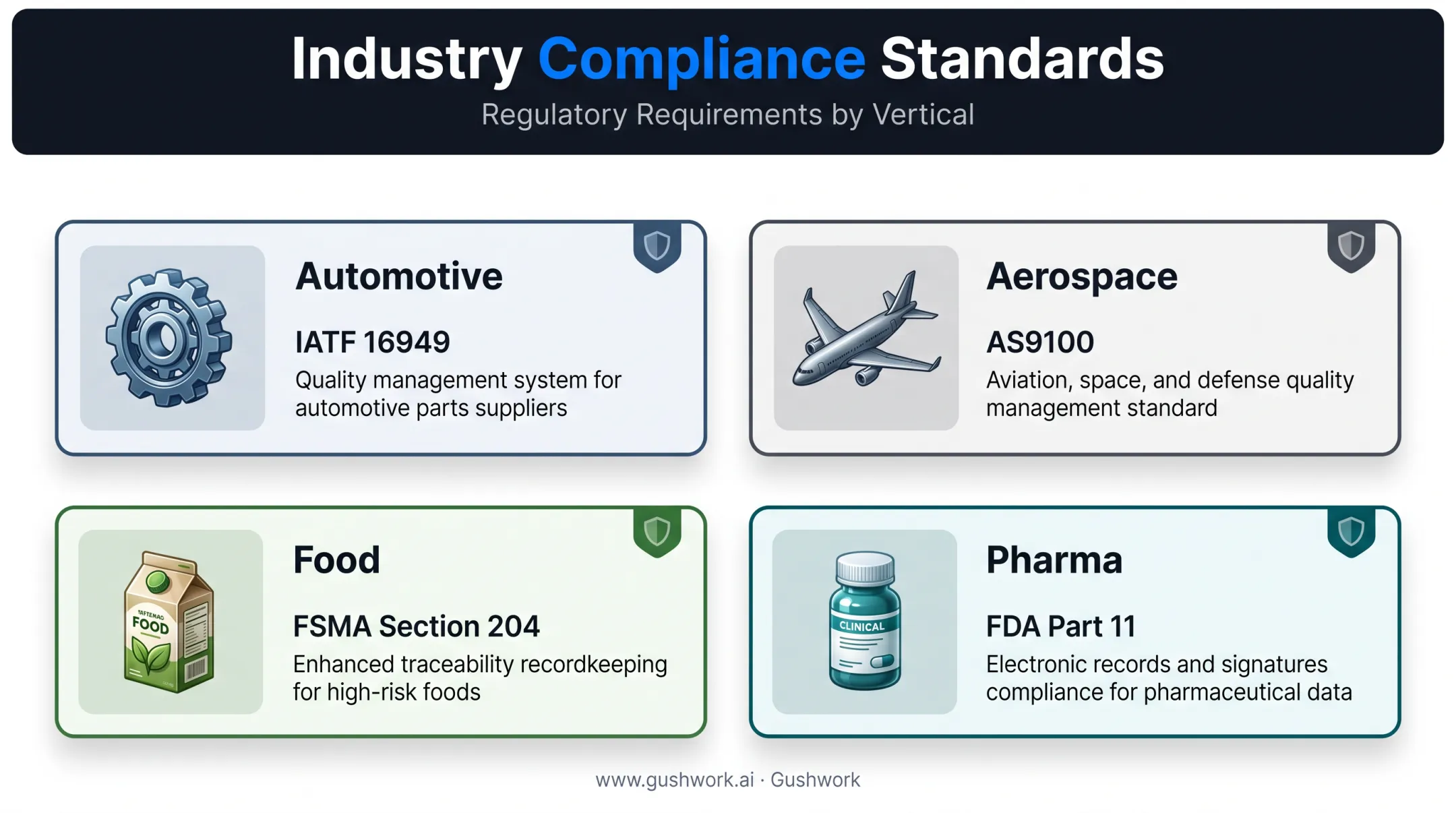 Manufacturing compliance requirements by sector automotive aerospace food pharma