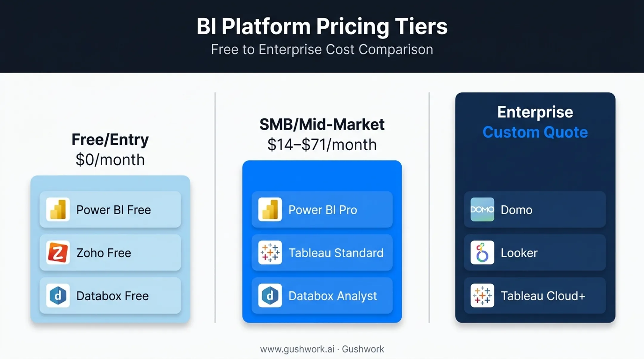 Executive dashboard software pricing tiers comparison free to enterprise