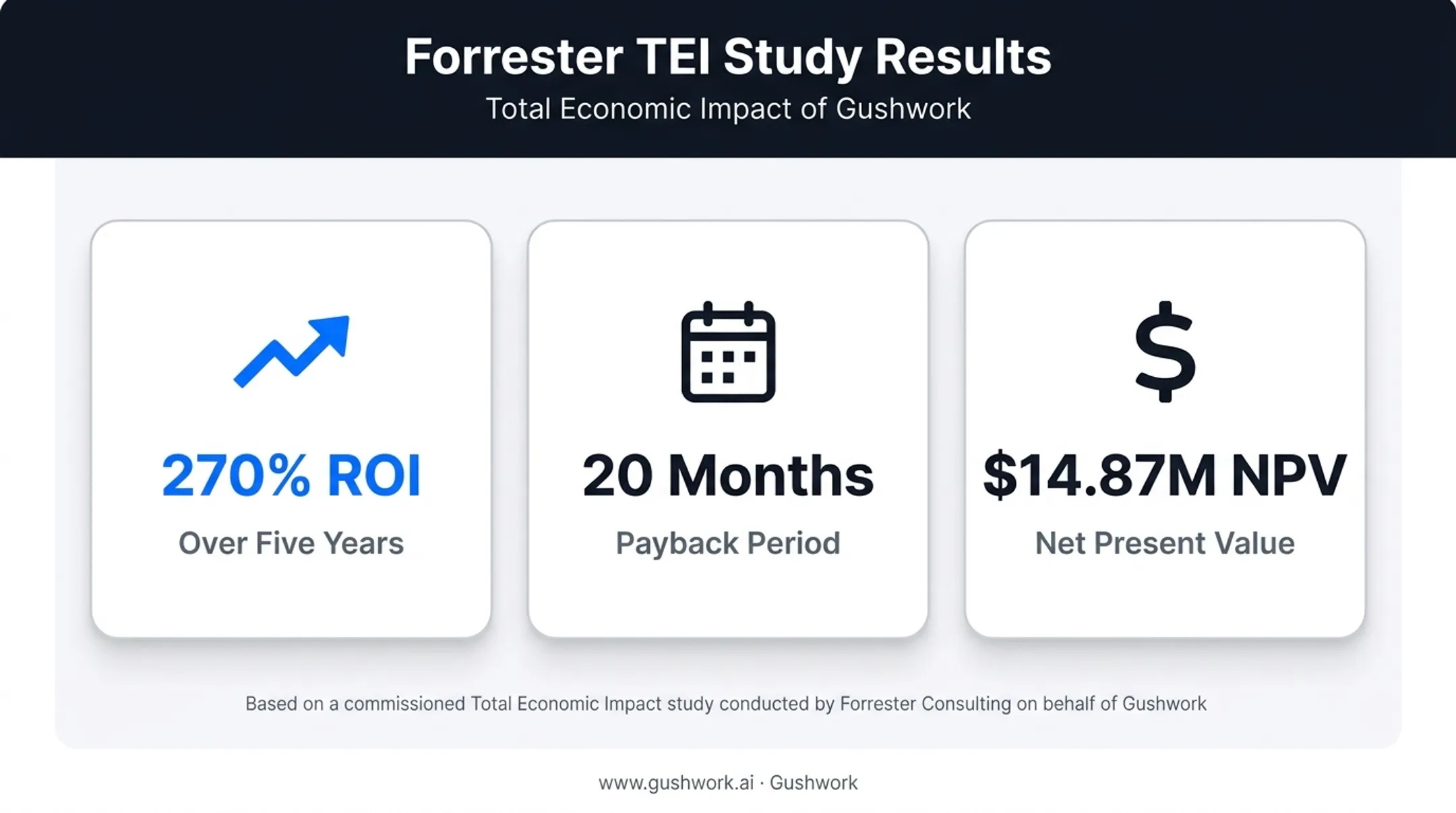 ERP ROI case study results showing payback period and net present value