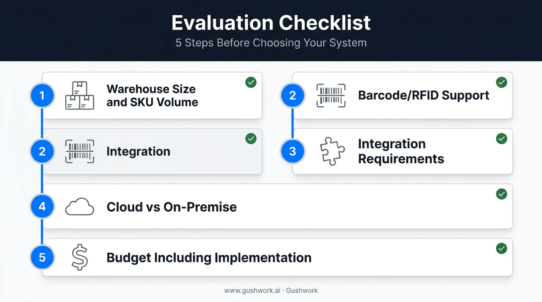 Five-step checklist for choosing warehouse inventory management software