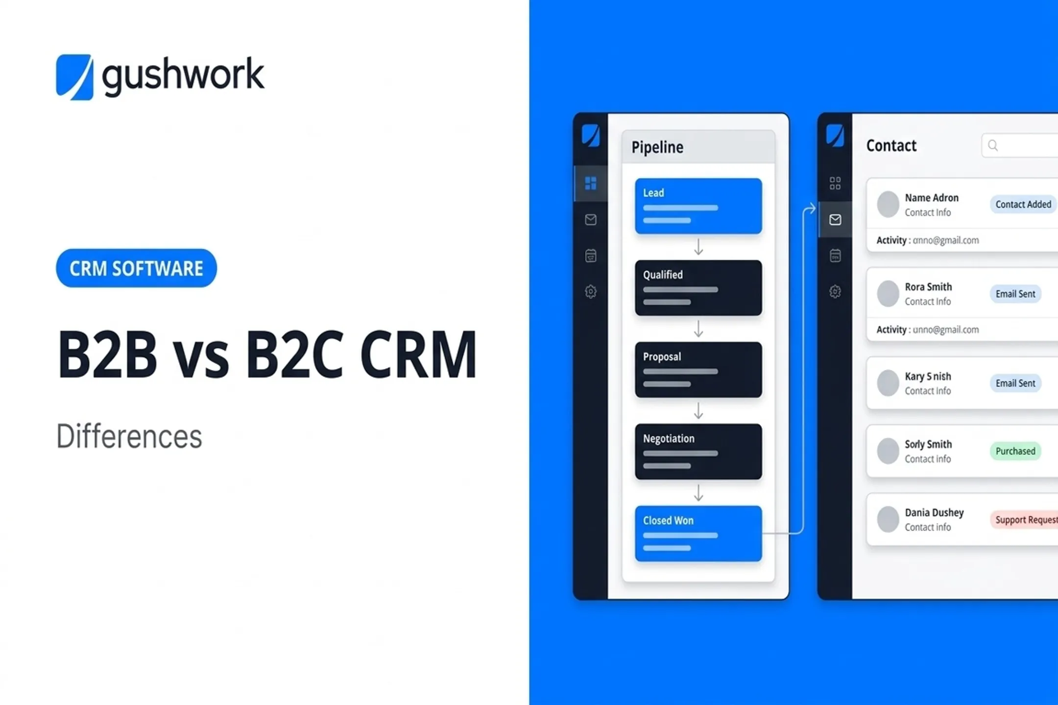B2B vs B2C CRM: Differences