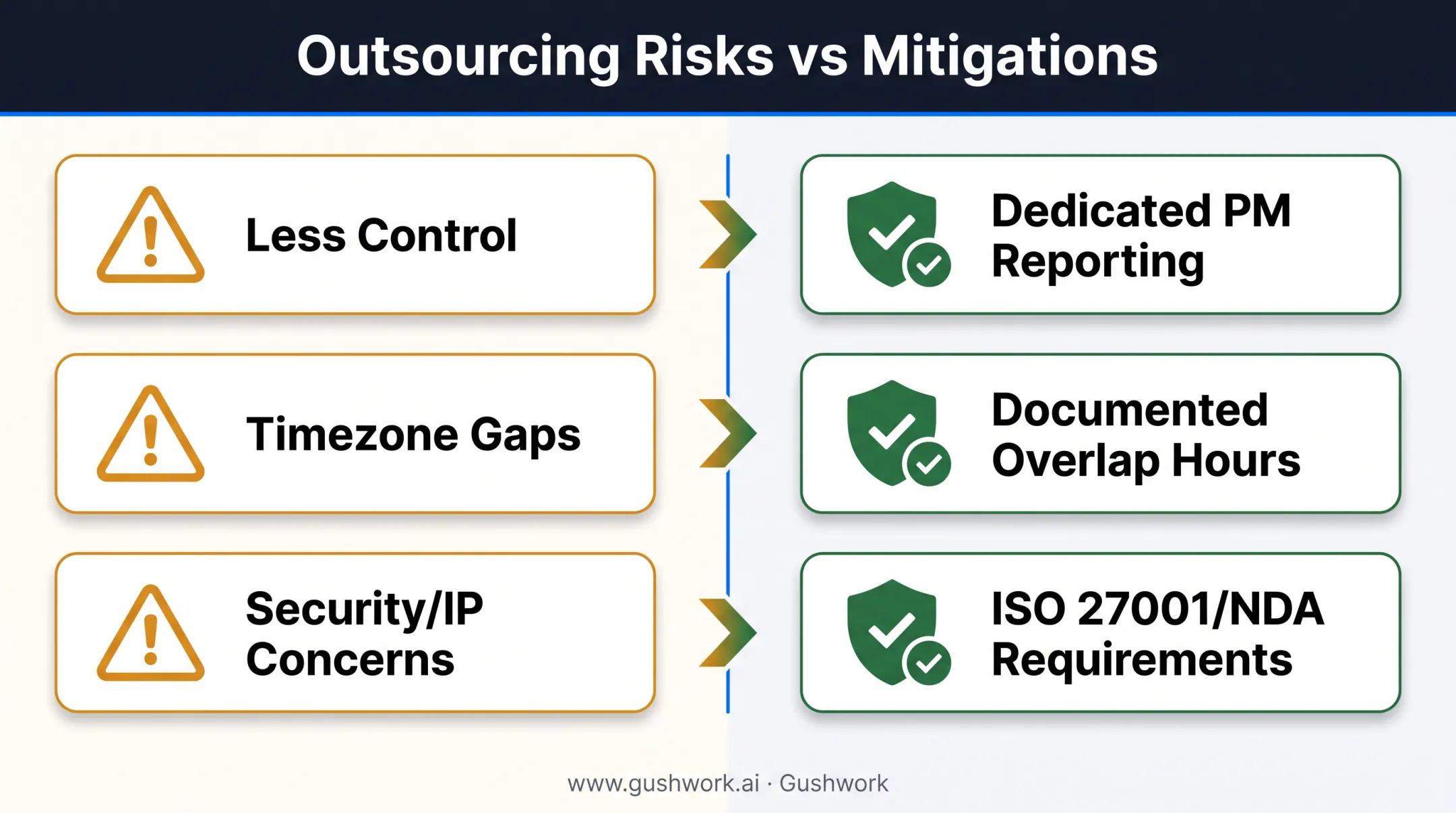 Common outsourcing risks and mitigation strategies for software teams