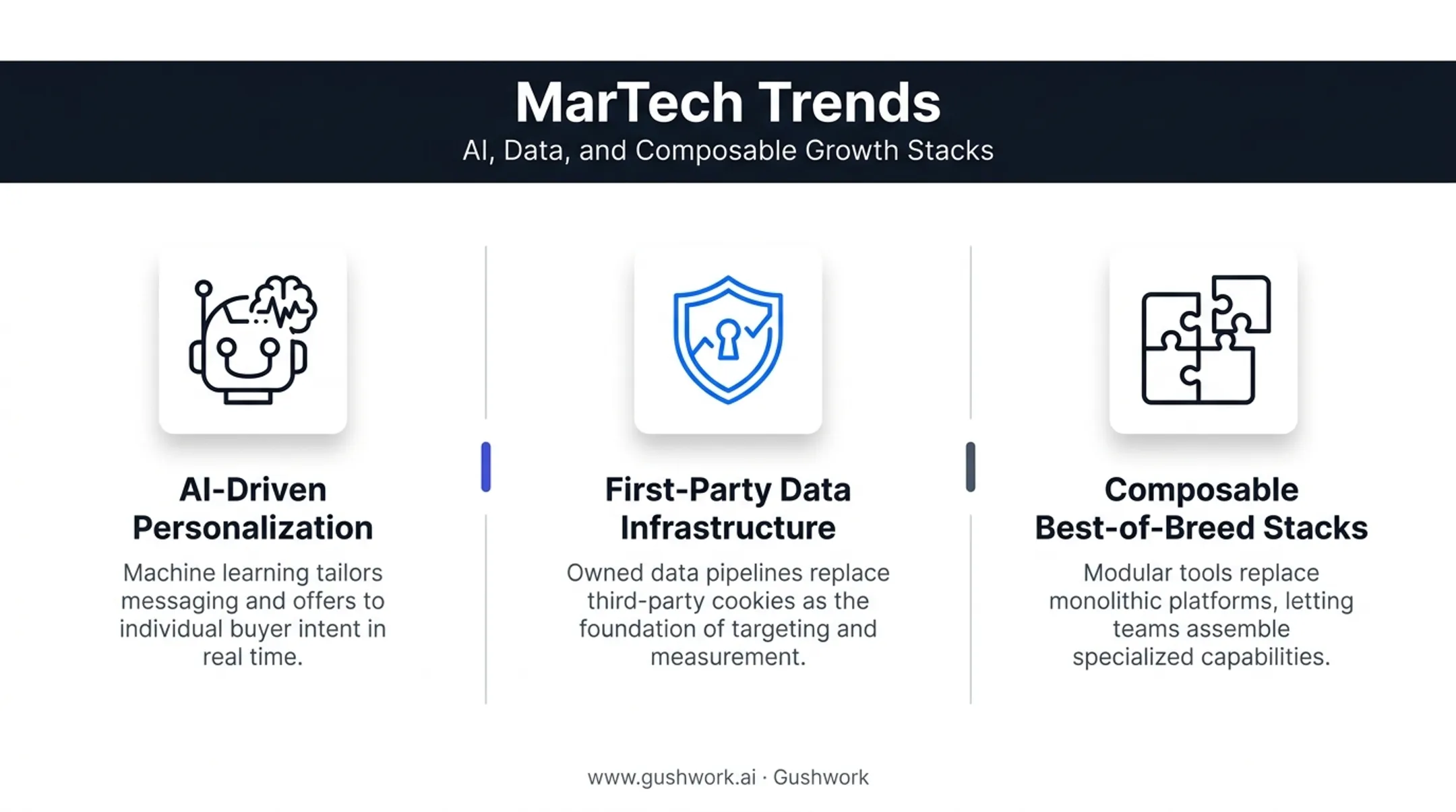 Three martech trends shaping stacks AI personalization first-party data composable