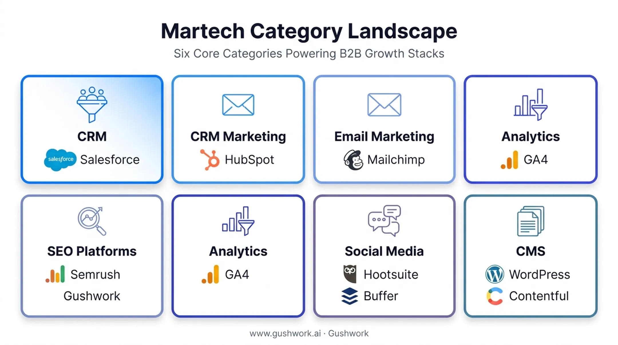 MarTech stack categories showing CRM email SEO analytics tools breakdown