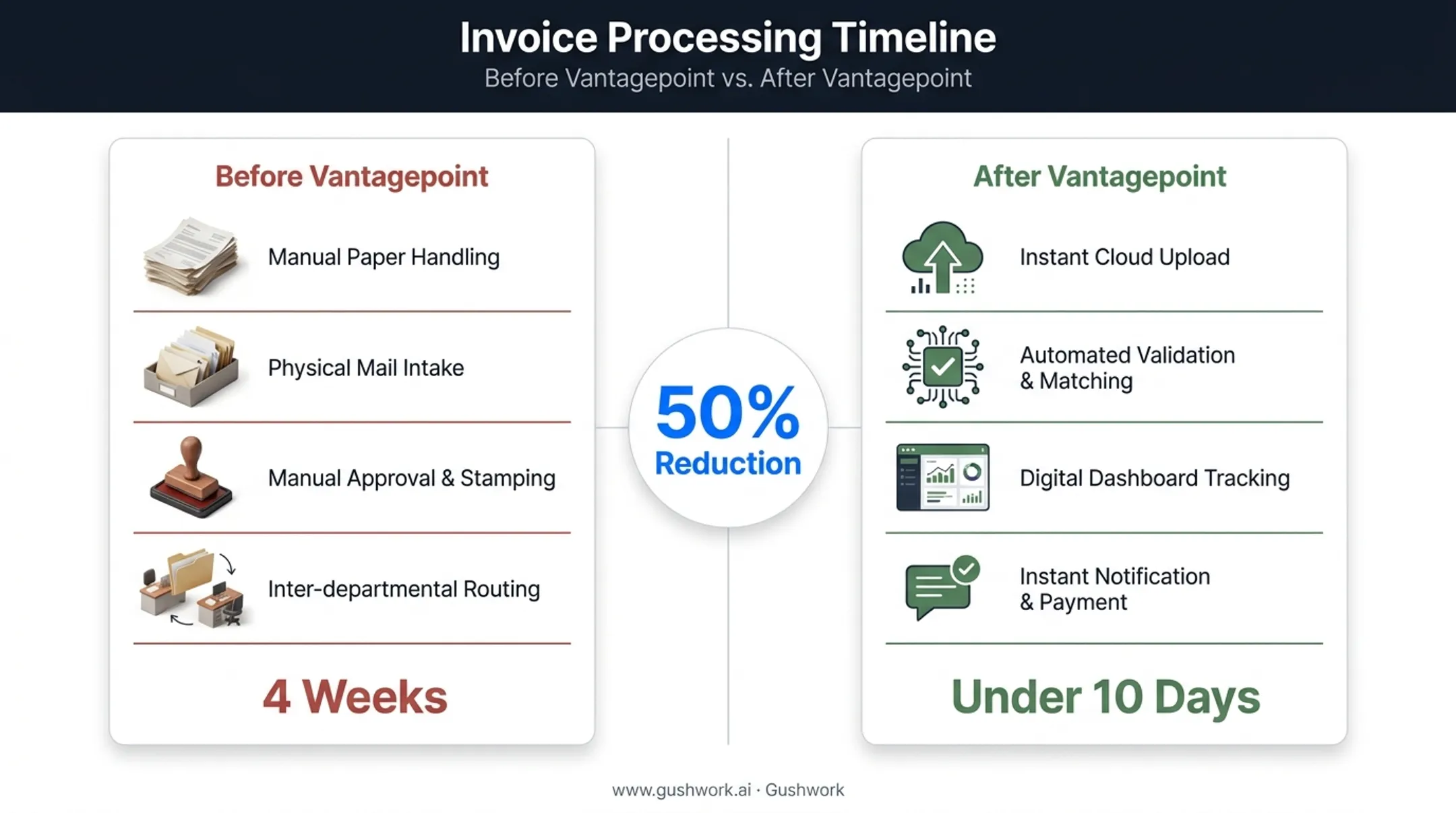 Moody Nolan invoice processing time reduction before and after ERP