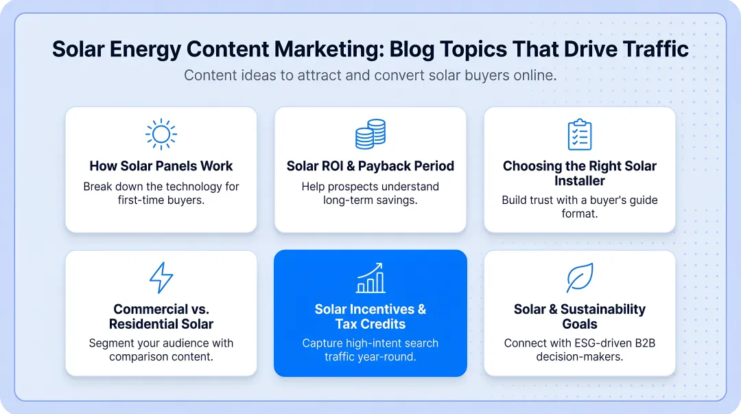 Solar energy content marketing blog topics displayed on a laptop screen