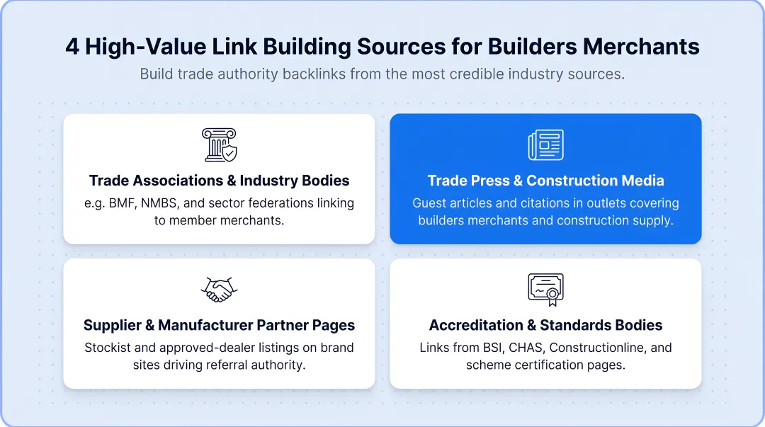 Four high-value link building sources for builders merchants trade authority backlinks