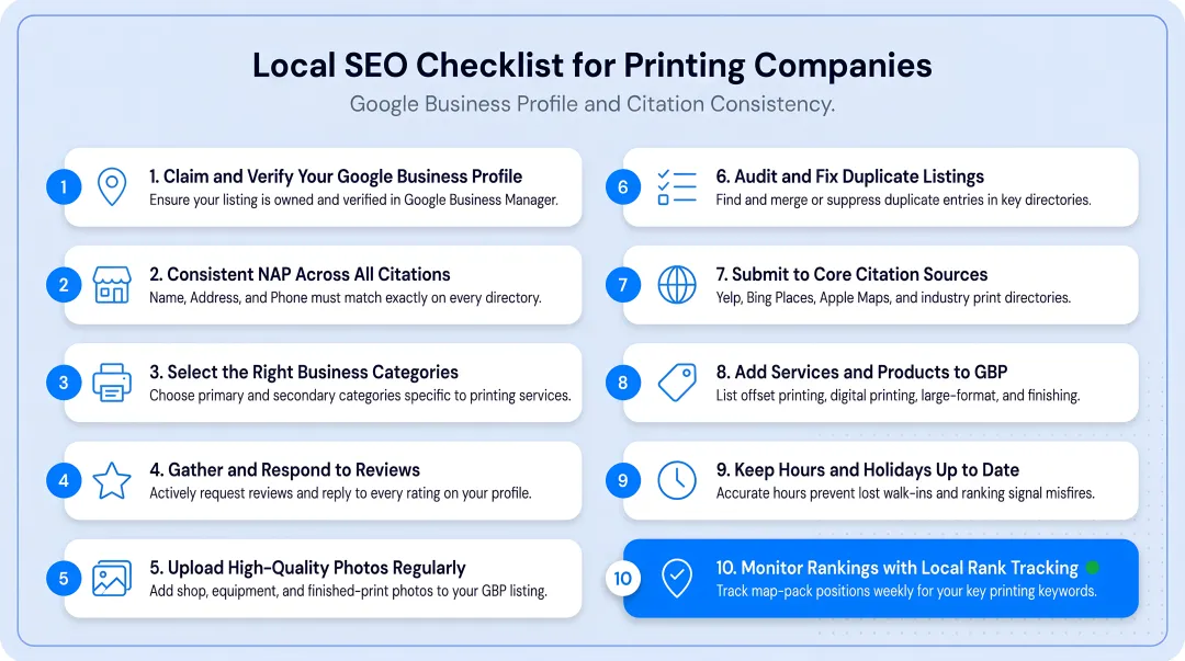 Local SEO checklist for printing companies Google Business Profile and citation consistency