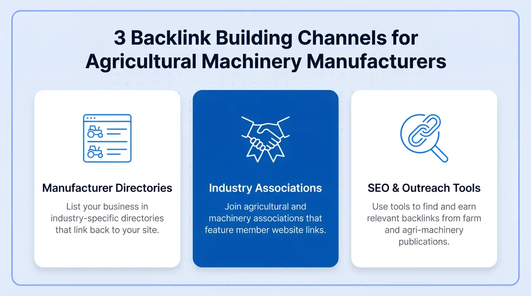 Three backlink building channels for agricultural machinery companies manufacturer directories associations tools