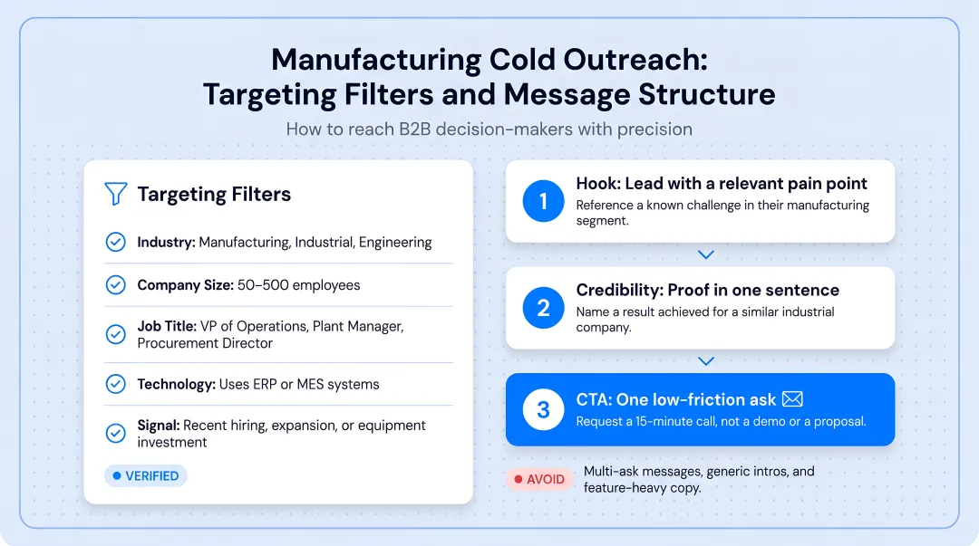 Manufacturing cold outreach targeting filters and three-step message structure for B2B decision-makers