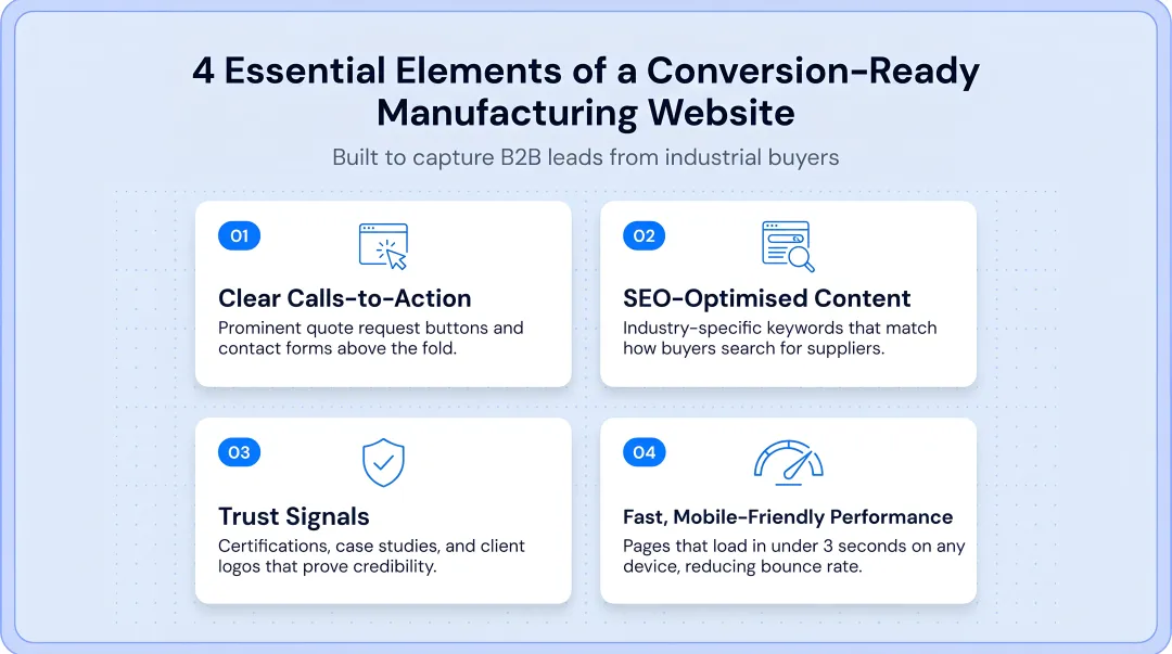 Four essential elements of a conversion-ready manufacturing website for lead generation