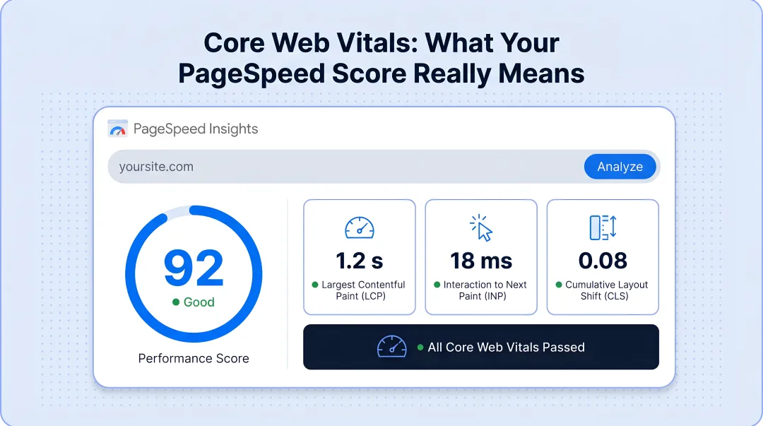 Google PageSpeed Insights dashboard showing Core Web Vitals scores for a website