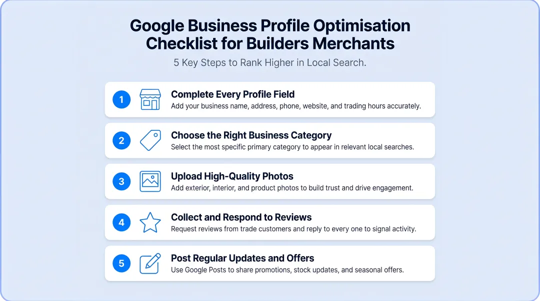 Google Business Profile optimisation checklist five key steps for builders merchants