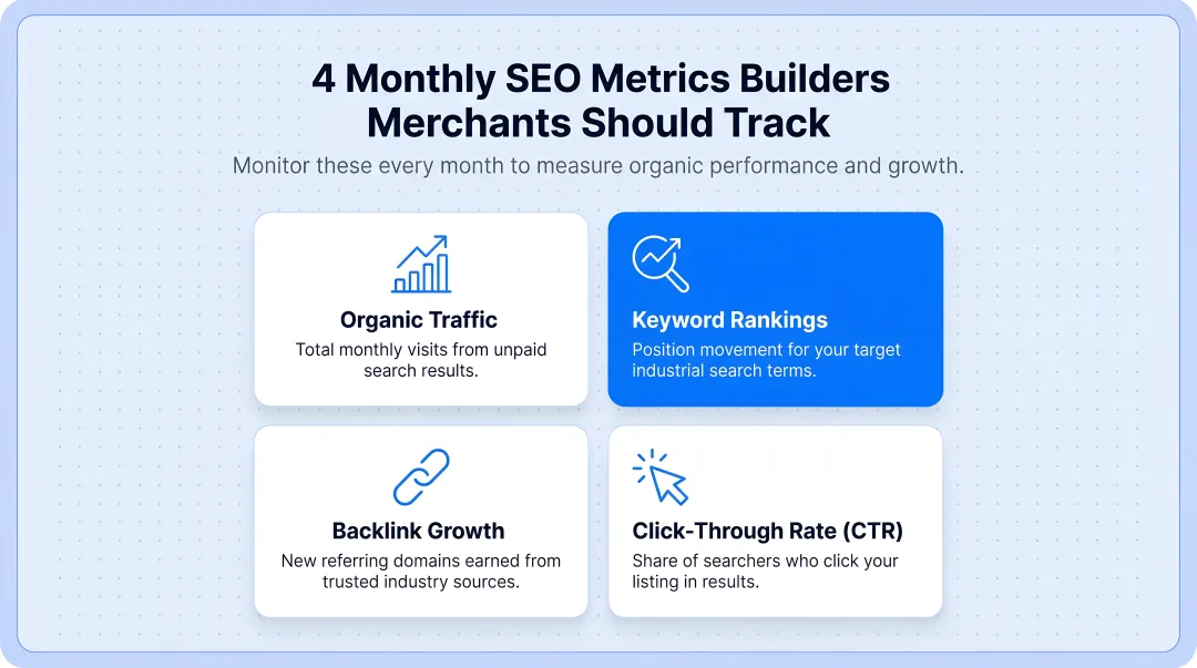 Four core monthly SEO metrics builders merchants should track for organic performance