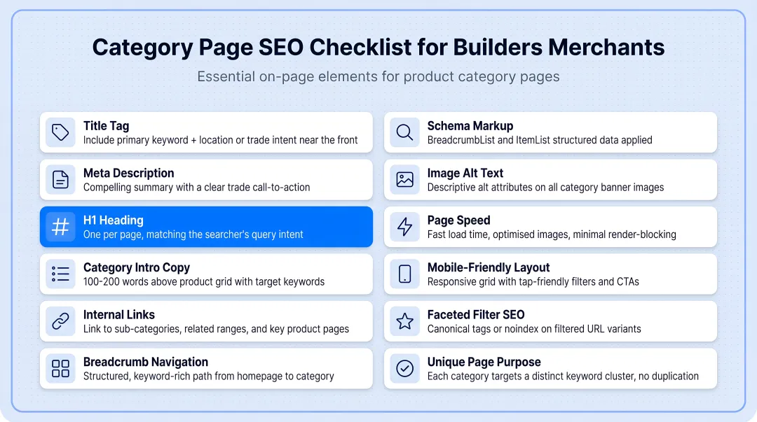 Category page SEO elements checklist for builders merchant product pages