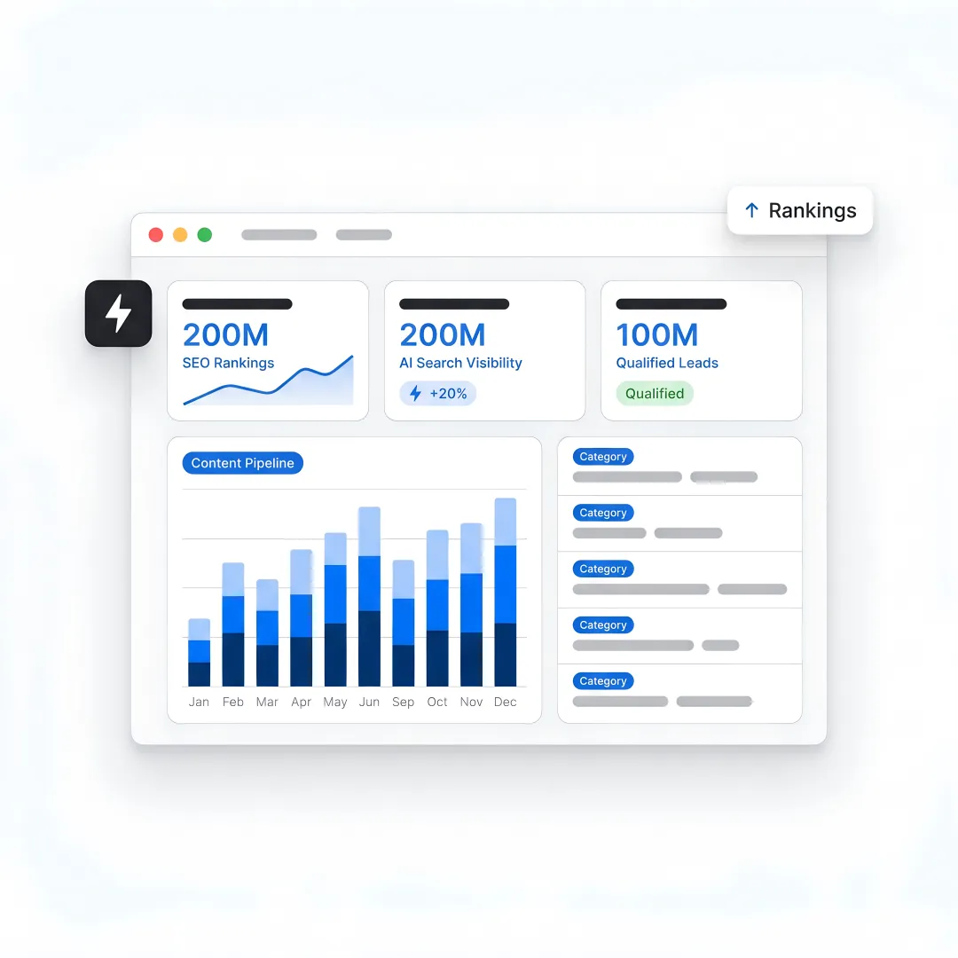 SEO Agency for AI Software Development Companies