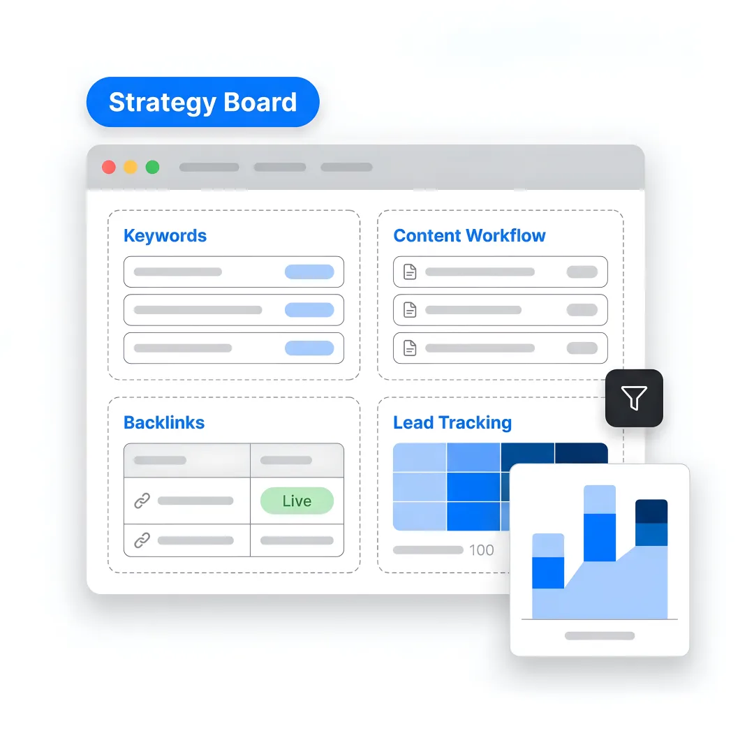 Industrial SEO planning process