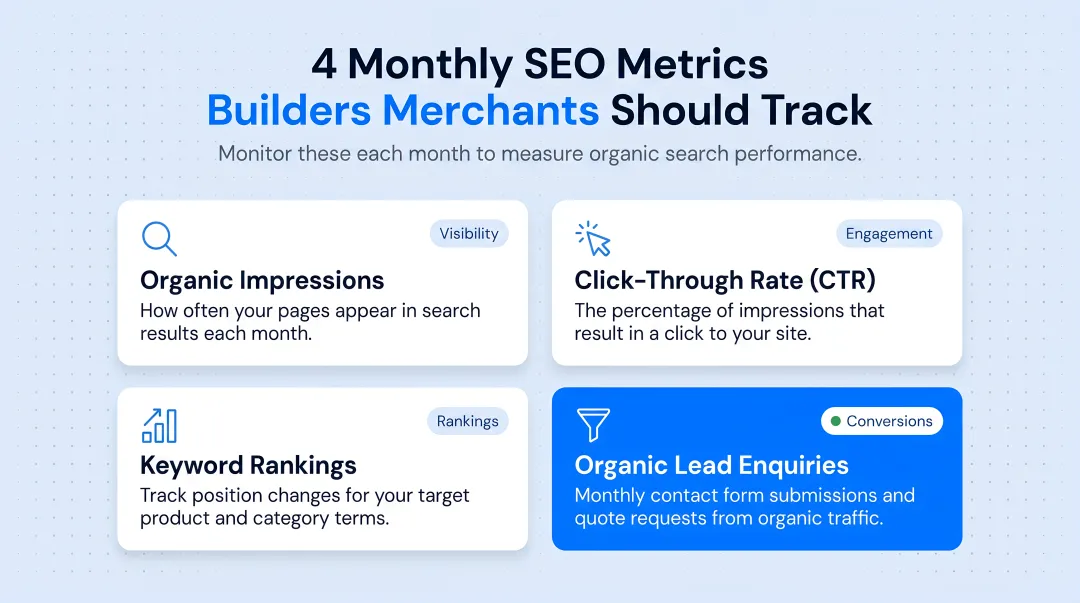 Four core monthly SEO metrics builders merchants should track for organic performance