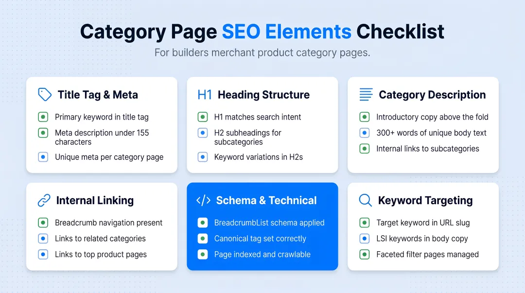 Category page SEO elements checklist for builders merchant product pages