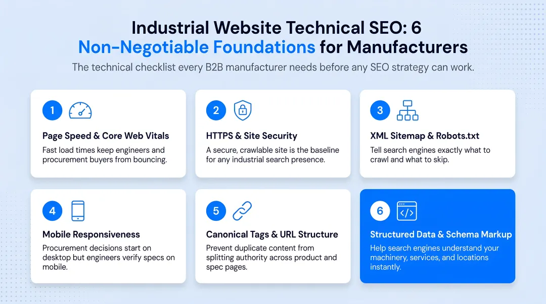 Industrial website technical SEO checklist six non-negotiable foundations for manufacturers