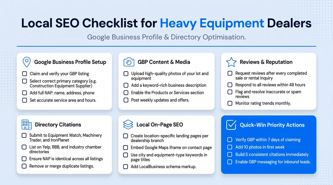 Local SEO checklist for heavy equipment dealers Google Business Profile and directories