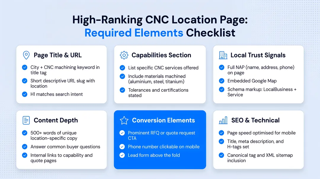 High-ranking CNC location capability page required elements checklist infographic