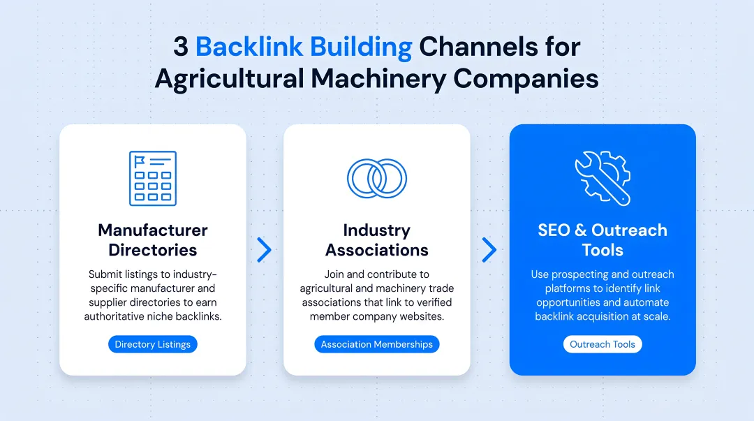 Three backlink building channels for agricultural machinery companies manufacturer directories associations tools