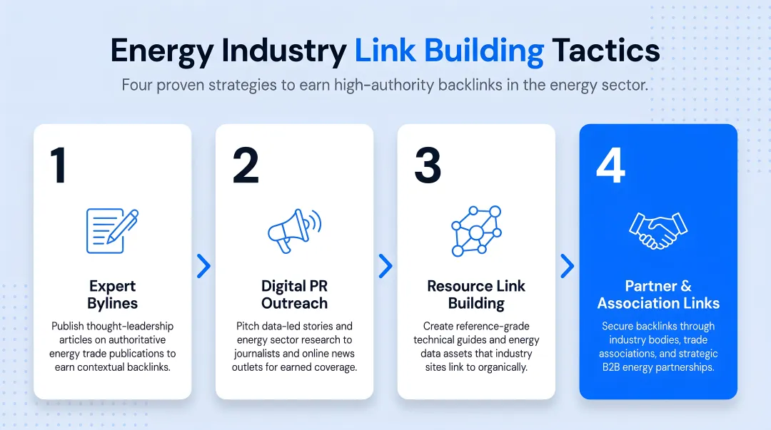 Four energy industry link building tactics from expert bylines to digital PR outreach