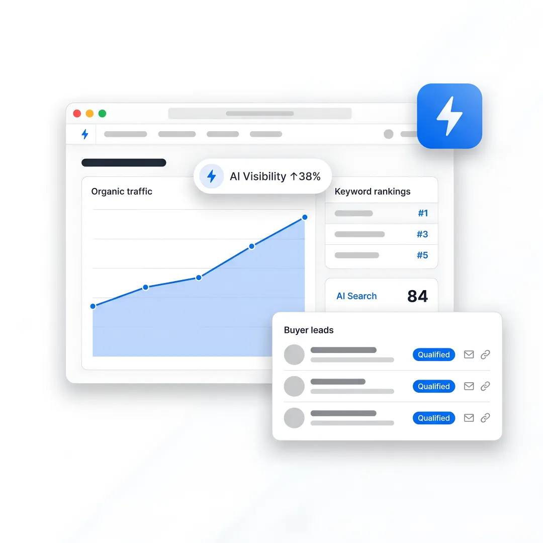 Global exporter SEO analytics dashboard