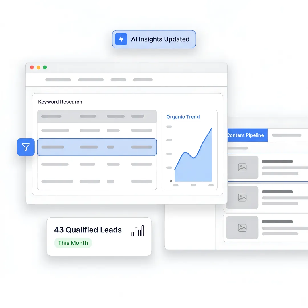 B2B energy services SEO strategy dashboard