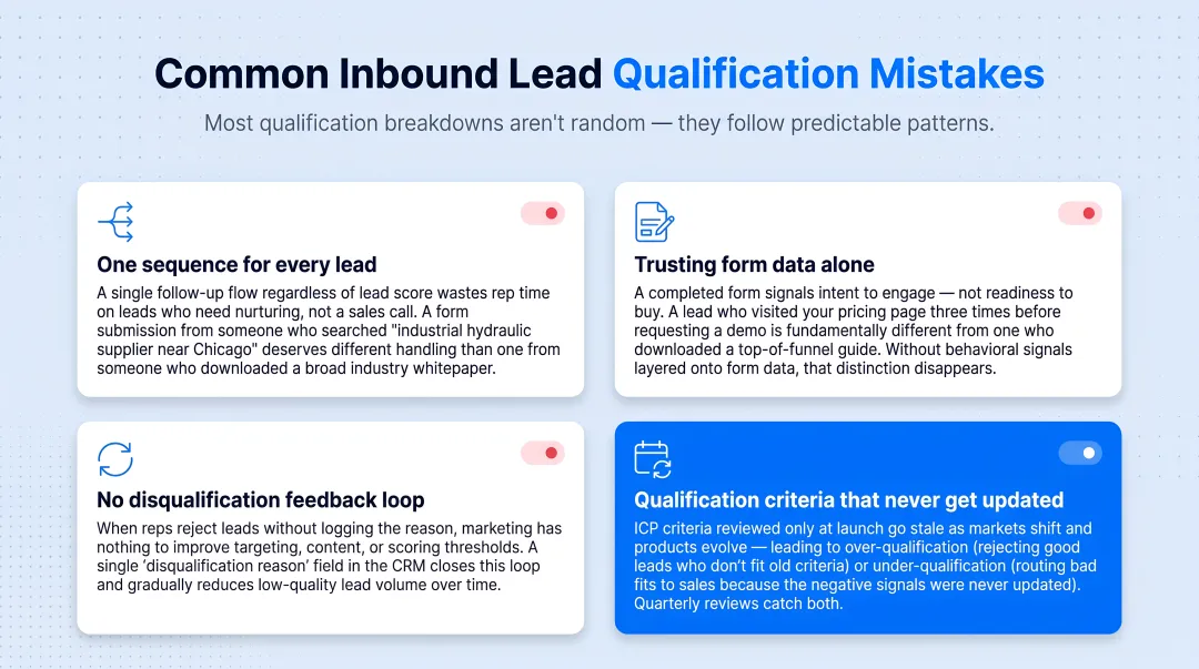 Four common inbound lead qualification mistakes that drain B2B pipeline quality