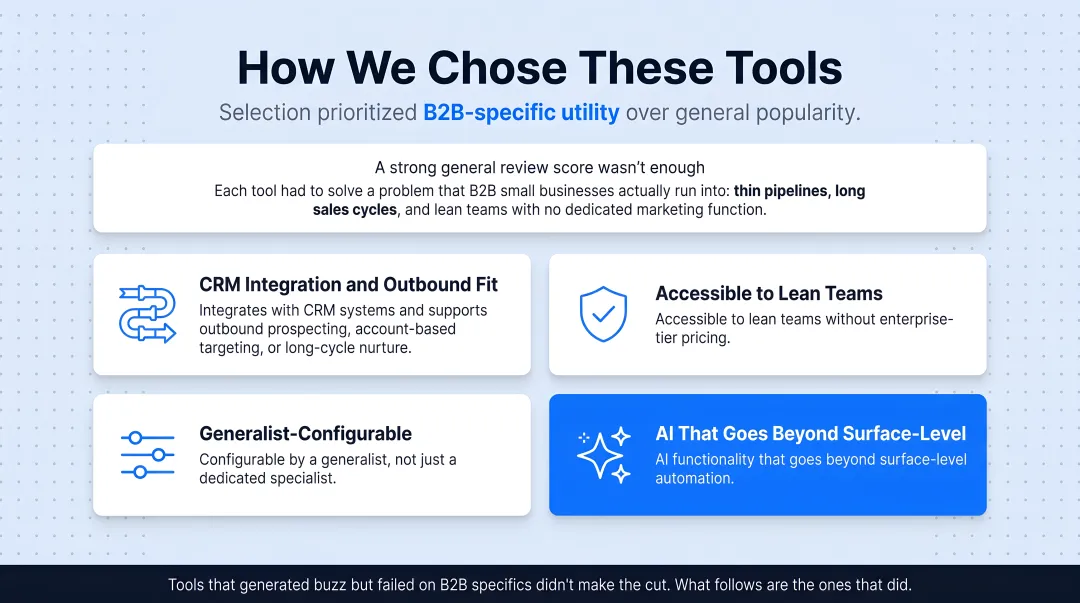 Four evaluation criteria for selecting B2B AI marketing tools checklist infographic