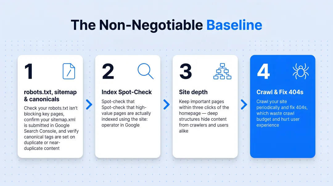 B2B startup technical SEO baseline checklist four key non-negotiable steps