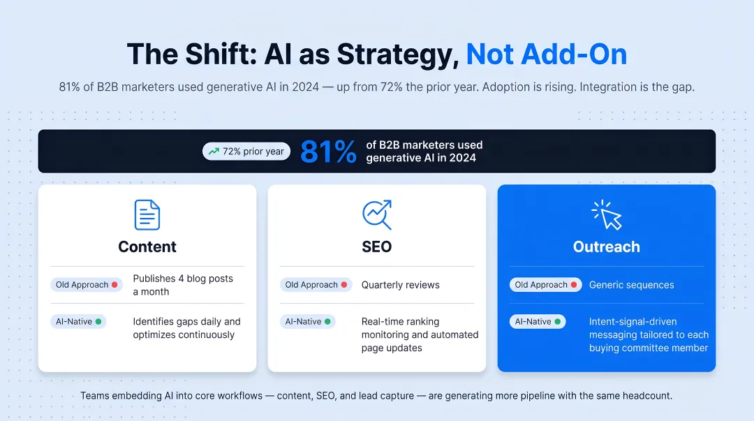 Traditional versus AI-native B2B SaaS marketing approach comparison across three functions