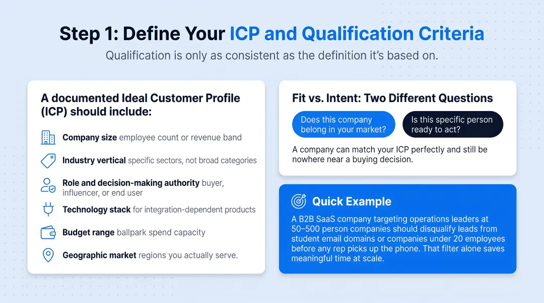 Six-component ideal customer profile ICP criteria checklist for B2B qualification
