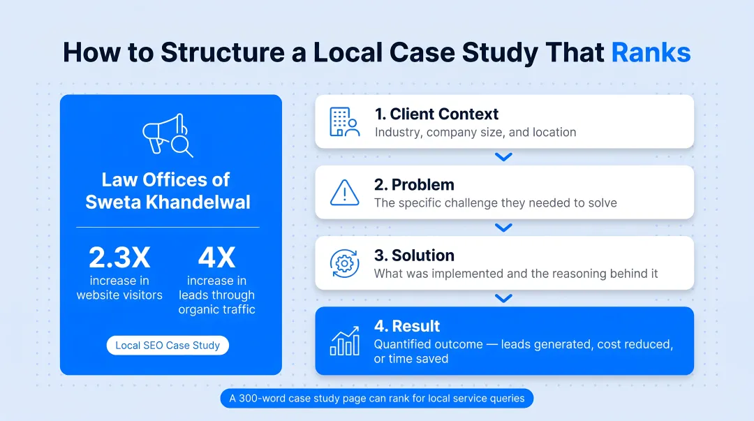 4-part B2B local case study structure from client context to measurable results