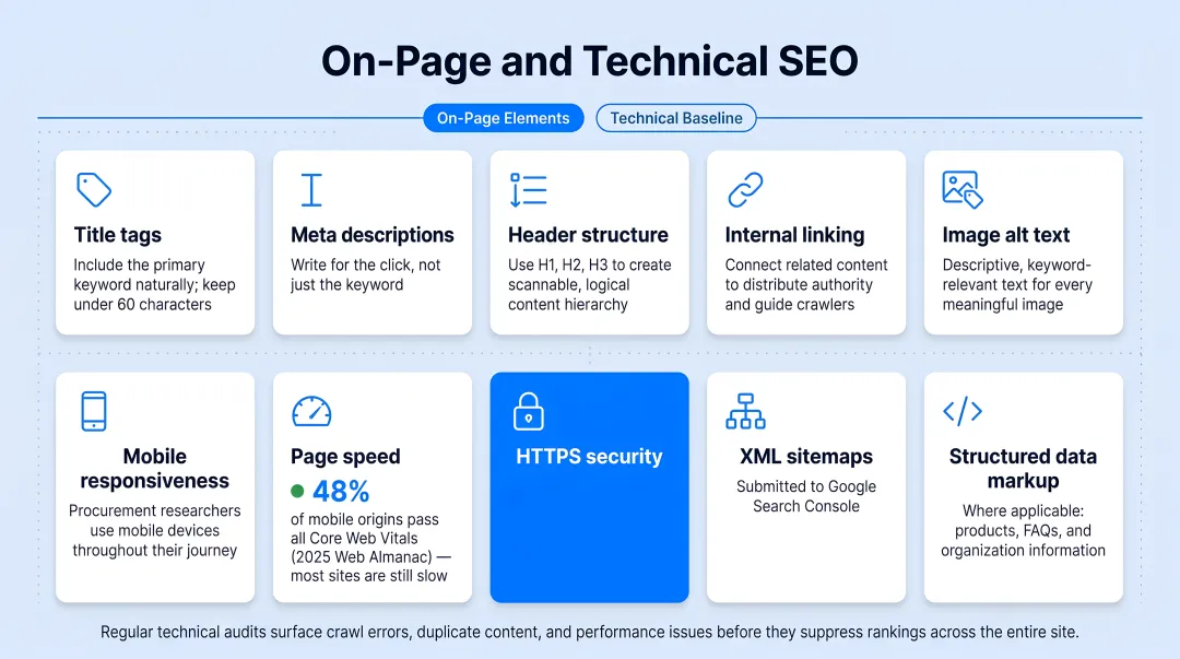 B2B on-page SEO optimization checklist five key elements process infographic