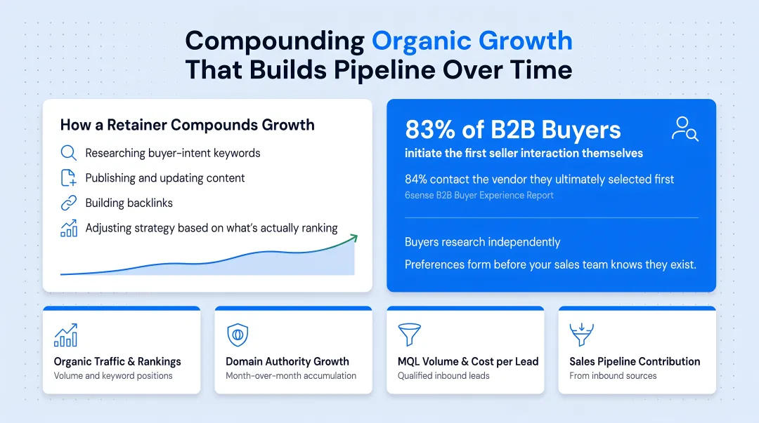 B2B buyer research statistics showing 83 percent self-directed purchase journey infographic