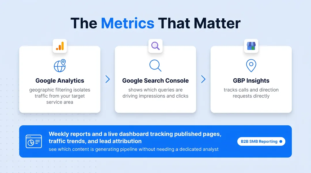Google Analytics geographic traffic report showing regional website visitor data