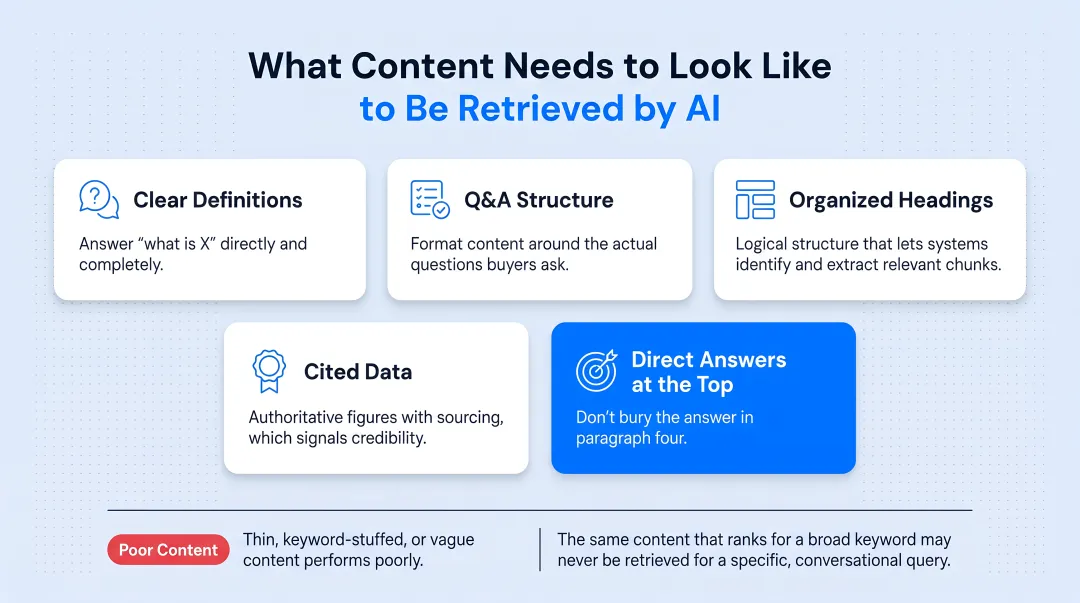 Five content characteristics required for AI answer engine citation and retrieval