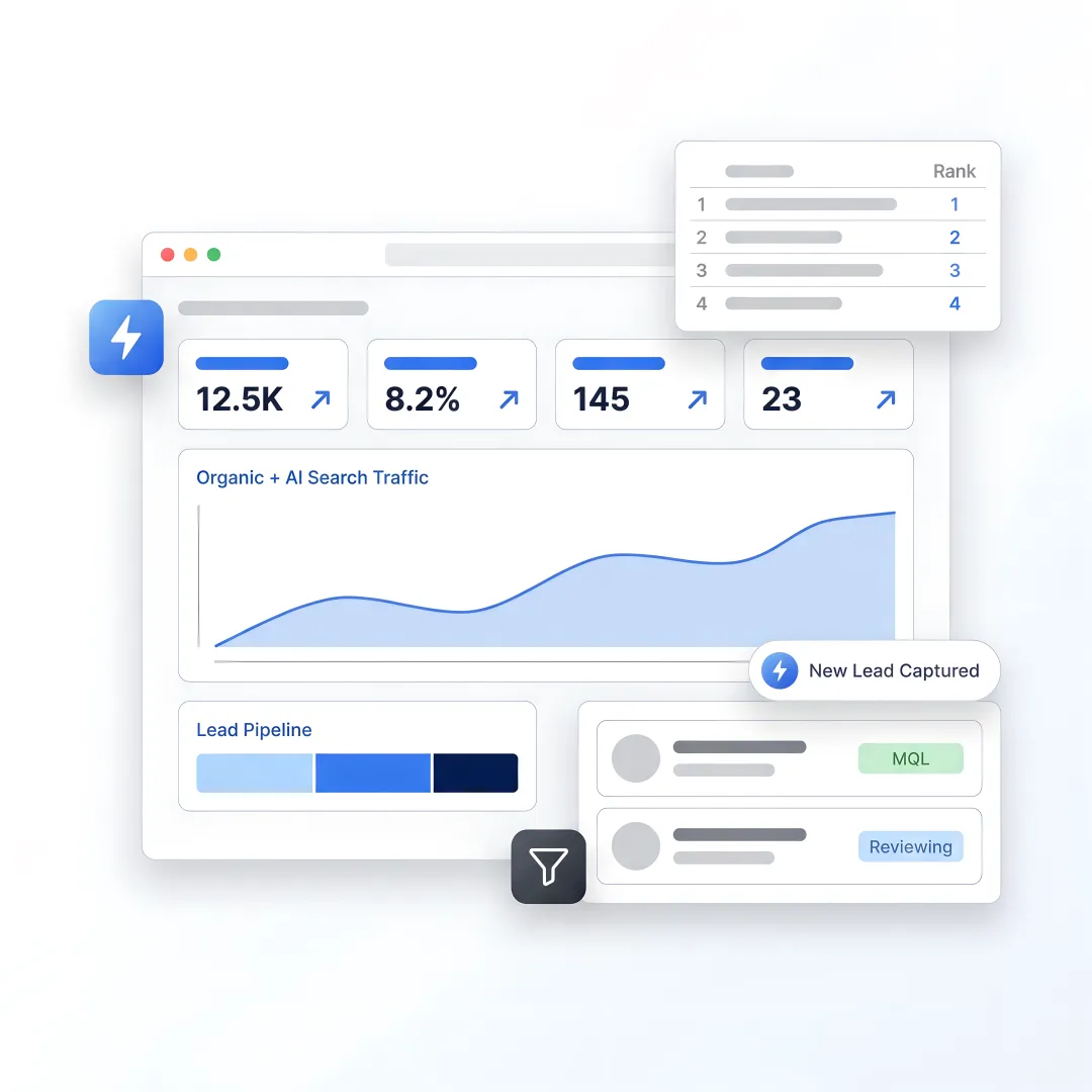 Inbound marketing team reviewing growth dashboard