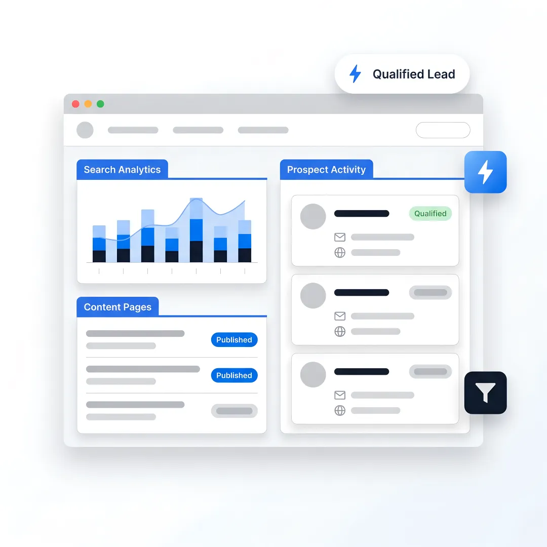AI SEO dashboard generating B2B leads