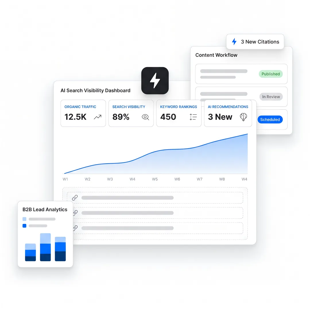 AI search optimization workflow dashboard
